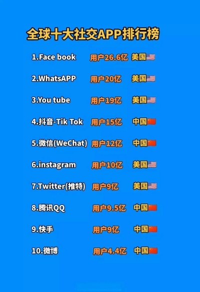 社交最多的手游排行榜软件-社交活跃手游排行榜