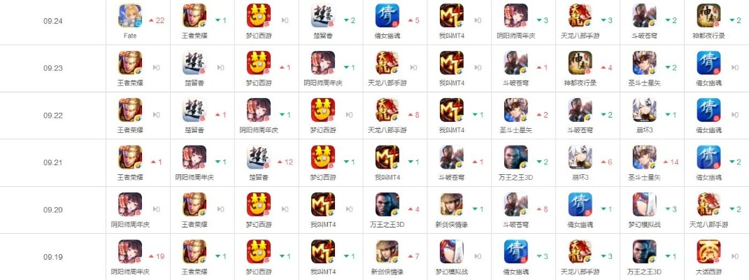 钢铁侠手游国服排行榜最新-钢铁侠手游国服排行榜