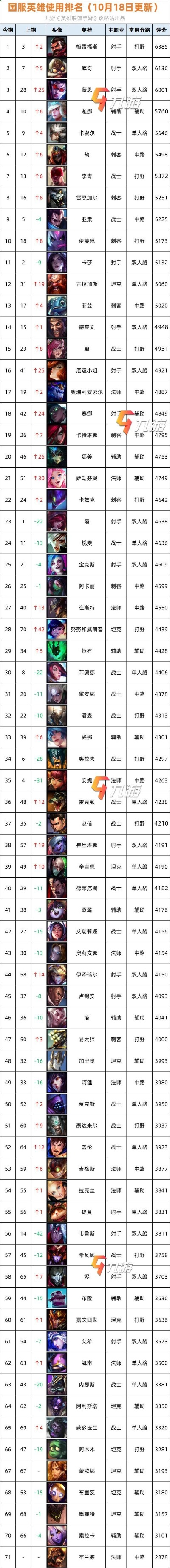 问道手游里的英雄排行榜-问道手游英雄实力排行