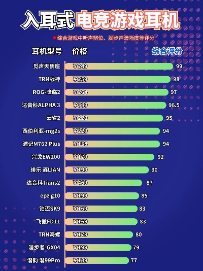 适合打游戏的耳机排行榜-游戏耳机推荐排行榜