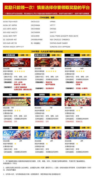游戏最强白嫖排行榜-免费福利大揭秘