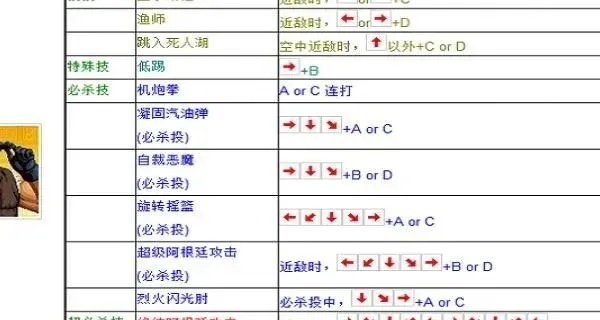 拳皇97爆气怎么按键-拳皇97爆气按键详解