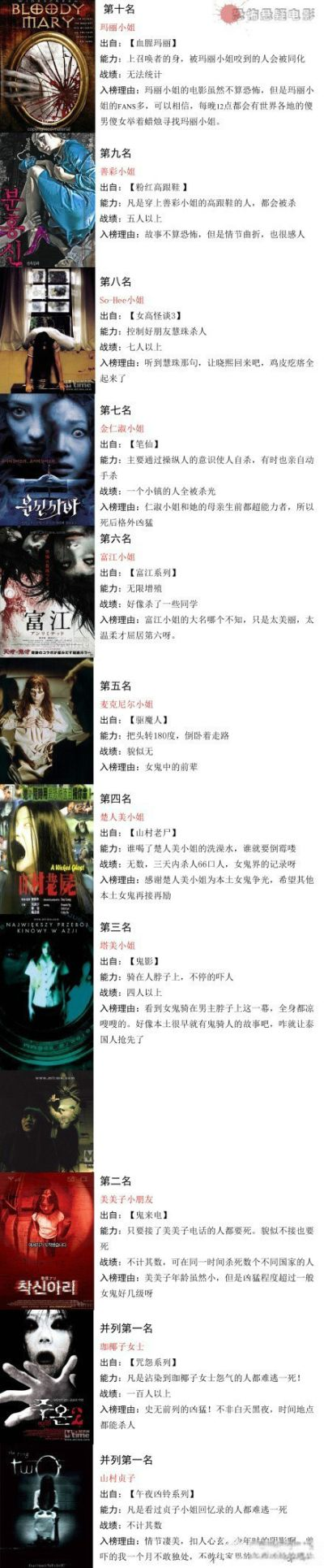 诡异游戏人物排行榜-诡异游戏角色盘点