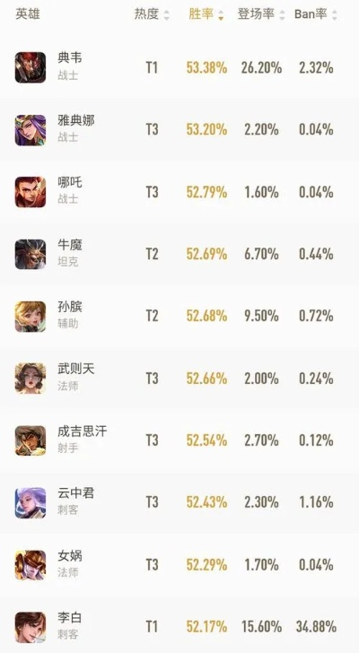 王者荣耀手游排位排行榜-王者峡谷排位解析
