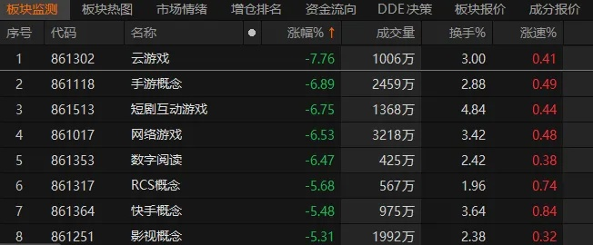 手游dnf概念股票有哪些-DNF手游概念股解析