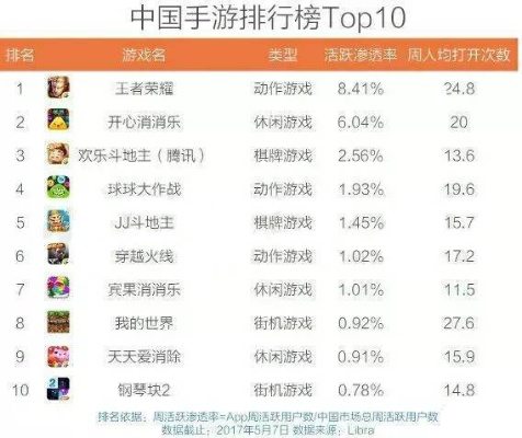 挂机养成类手游游戏排行榜-挂机养成手游排行