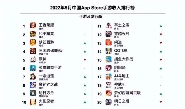 网易游戏仙侠类游戏排行榜-网易仙侠游戏盘点