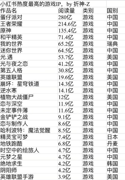 热门游戏容量排行榜-游戏容量与价值排行