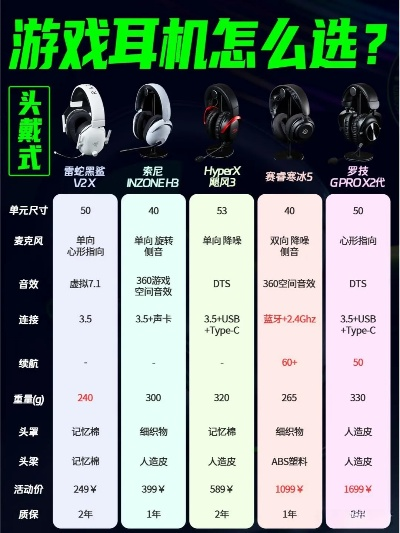 网易手游游戏耳机排行榜前十-网易手游耳机推荐榜