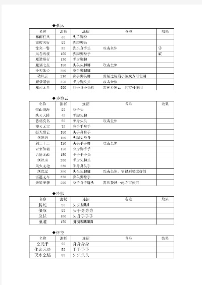 风云2七武器快捷键-七武器快捷键详解
