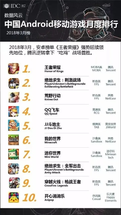 网易游戏手机排行榜-网易手游精选排行榜