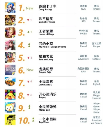 龙门镖局手游排行榜-龙门镖局手游排名