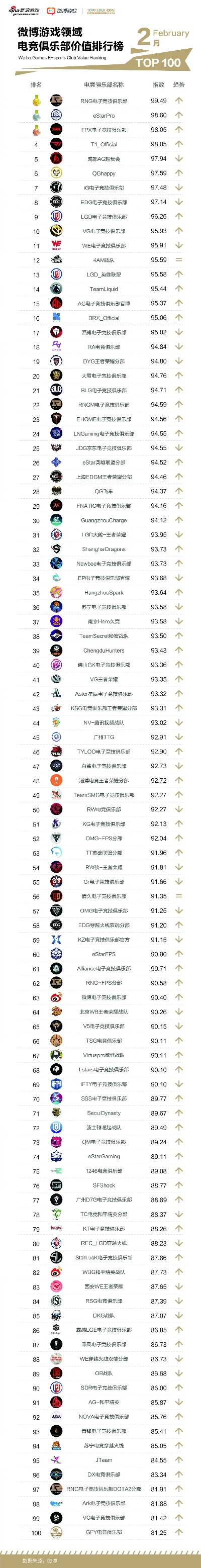 电竞圈子游戏排行榜-电竞榜单权威指南