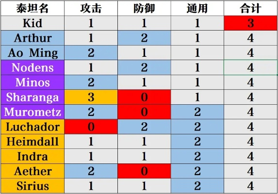 泰坦游戏防具排行榜-泰坦游戏防具排名
