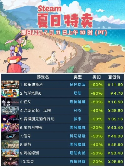 电脑版休闲游戏排行榜前十-电脑版休闲游戏排行榜