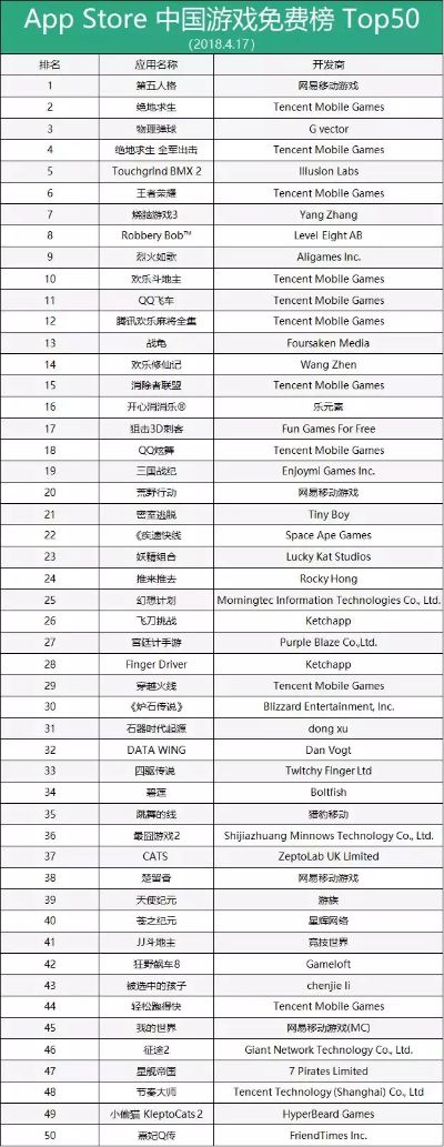腾讯的ipad游戏排行榜-腾讯iPad精选游戏榜