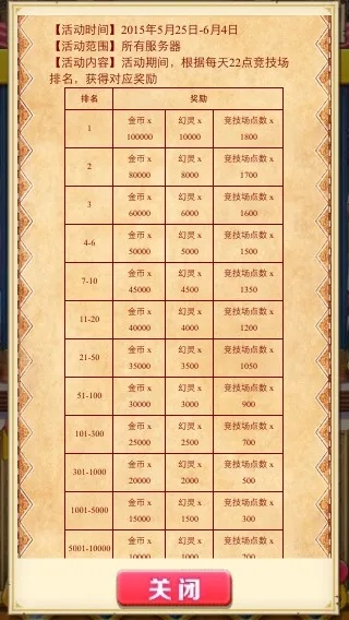 竞技场点数转荣誉-竞技场点数换荣誉