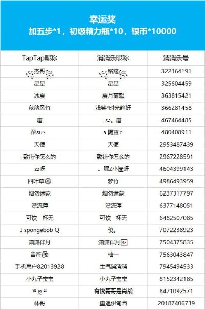 能获奖品的游戏手游排行榜-手游获奖赢好礼