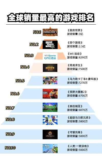 高级小游戏排行榜-高级游戏精选榜