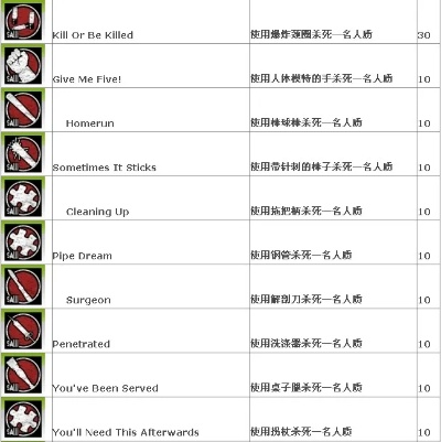 电锯惊魂游戏多少钱-电锯惊魂游戏价格解析