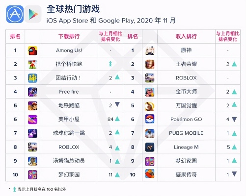 腾讯手机联机游戏排行榜-腾讯手机联机游戏榜