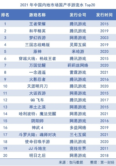 国产游戏软肋排行榜-国产游戏短板分析