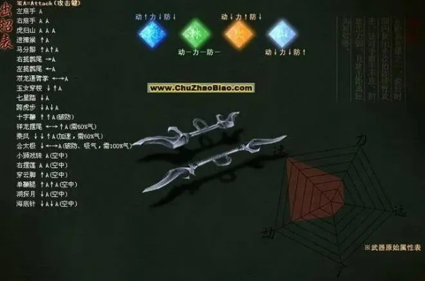 流星蝴蝶剑长剑连招大全-流星蝴蝶剑长剑连招秘籍
