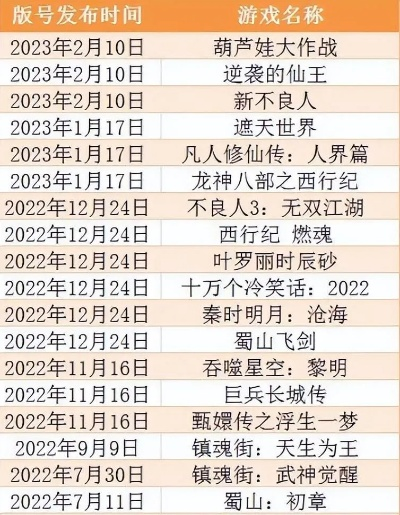 漫改手游排行榜-经典IP手游新篇章