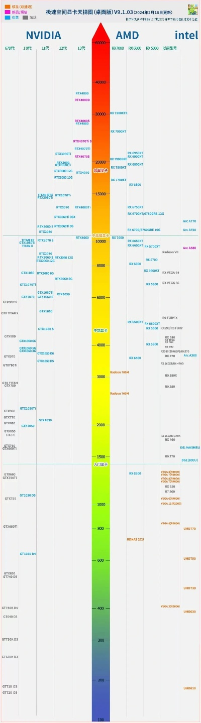 游戏设计显卡排行榜-游戏设计显卡性能排行