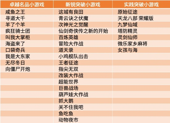 运气大神游戏排行榜-运气游戏大盘点