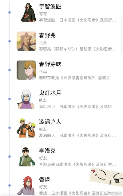 火影免费游戏皮肤排行榜-火影免费皮肤排行榜