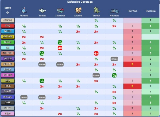 珍珠钻石通关阵容-珍珠钻石最强阵容搭配
