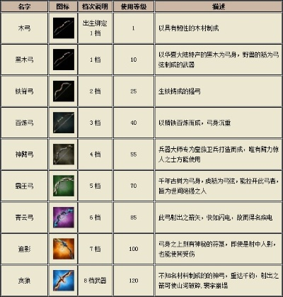 华夏游戏弓箭手技能攻略-弓箭手技能攻略指南