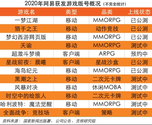 网易手机游戏大全排行榜-网易手游精选排行榜