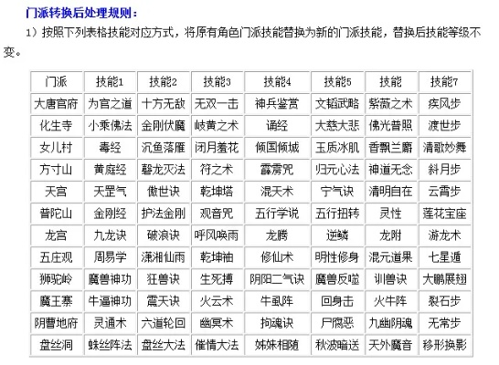 梦幻西游转门派经验-梦幻西游转门派指南