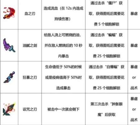 重生细胞手游十大符文武器-重生细胞十大符文武器