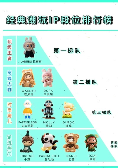 经典ip手游排行榜-经典IP手游盘点