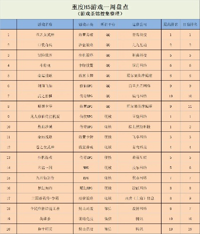 武侠手游战棋排行榜在哪看-战棋排行榜查询指南
