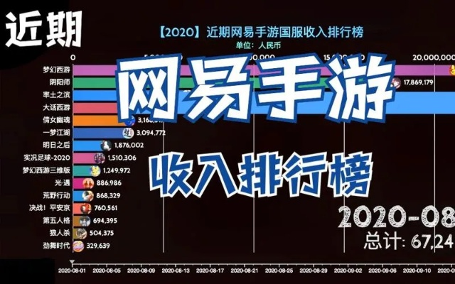网易游戏前一百名排行榜-网易游戏经典大作榜