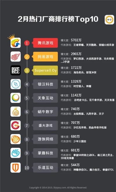 新款手游目前内测排行榜-热门手游内测排行