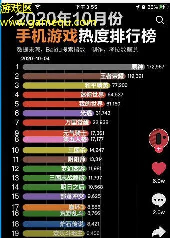 目前手机游戏热度排名榜-手机游戏热度排名榜