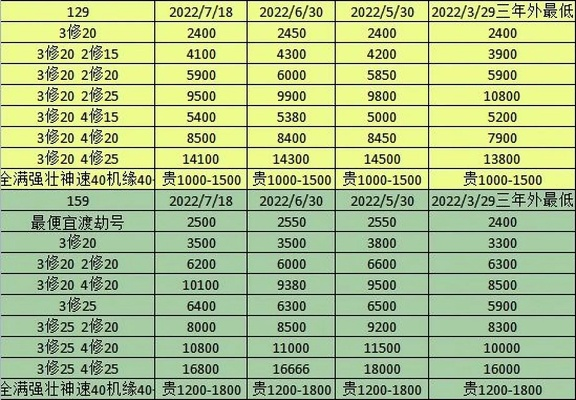 梦幻西游物价表-梦幻西游物价行情解析