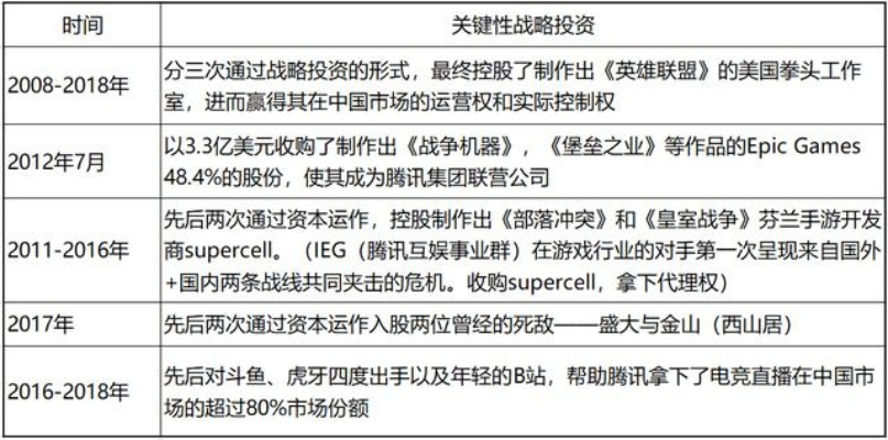 腾讯游戏十大谣传