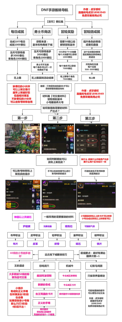 头条小游戏推荐地下城攻略-地下城通关攻略秘籍