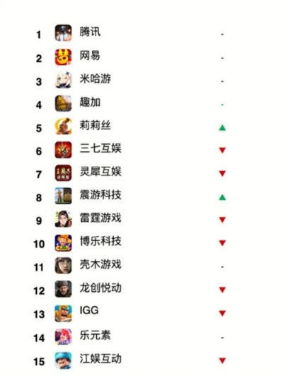 挣钱最快的游戏大全排行榜-游戏赚钱快榜单