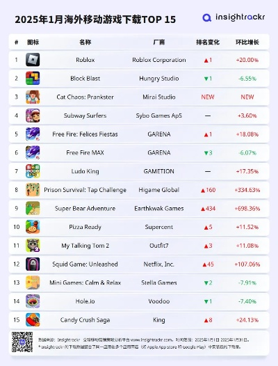 海外store手游排行榜-海外手游排行榜解析