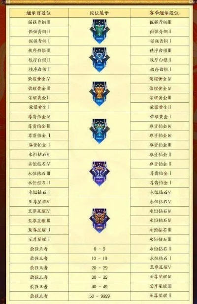 王者新赛季掉什么段位-新赛季掉段原因分析