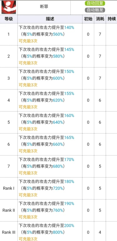 断罪者获取方法-高难度副本获取顶级装备