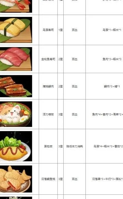 鸟蛋烧食谱怎么获得-鸟蛋烧食谱获取方法