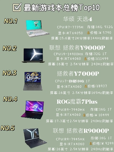 笔记游戏本测评排行榜最新-性能便携均衡选